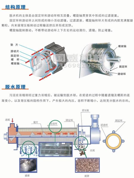 疊螺污泥濃縮脫水機