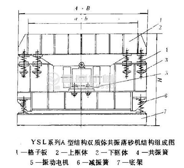 振動落砂機(jī)型號