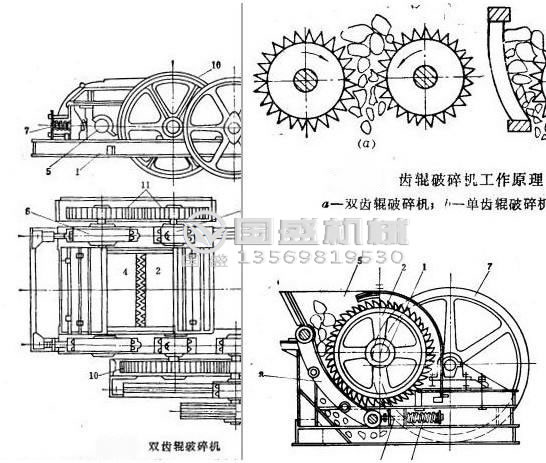 環(huán)保型對輥式碎石機