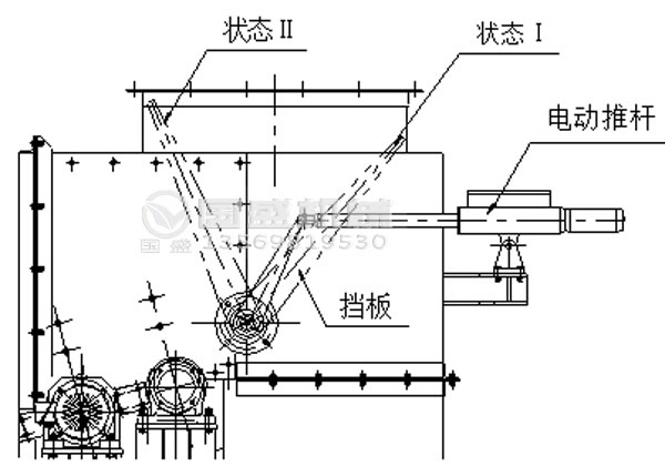 滾軸篩擋板