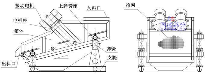 高效振動篩圖片