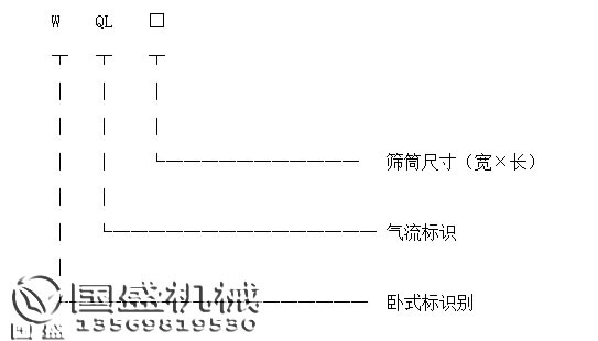 臥式氣流篩產(chǎn)品標(biāo)識圖