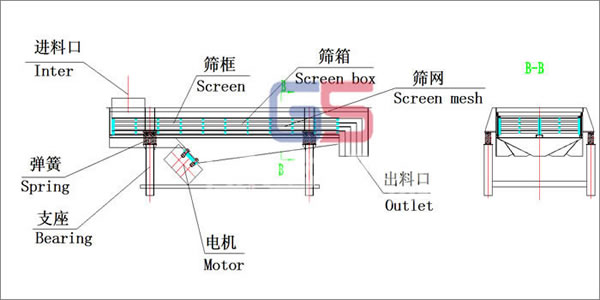 直線振動篩結(jié)構(gòu)圖